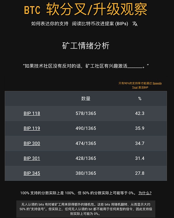 比特币ETF这场马拉松，终于要撞线了？