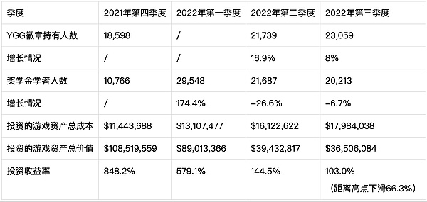 狗狗币又要起飞？这些关键信号告诉你0.7美元不是梦