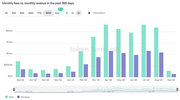 XRP即将迎来爆发期？18天内或现惊人涨幅