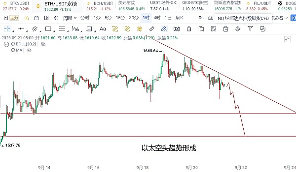 铭文赛道会成为本轮行情的绊脚石吗？｜市场观察