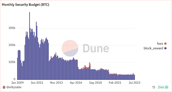 Zebec生态AMA深度解读：Nautilus如何重塑支付未来