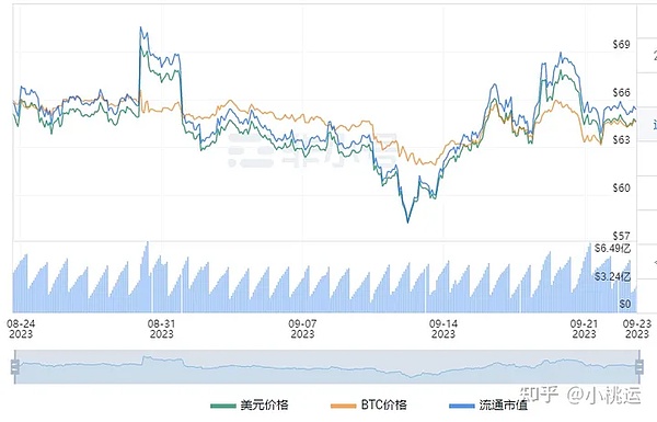以太坊ETF：不玩质押你就亏大了