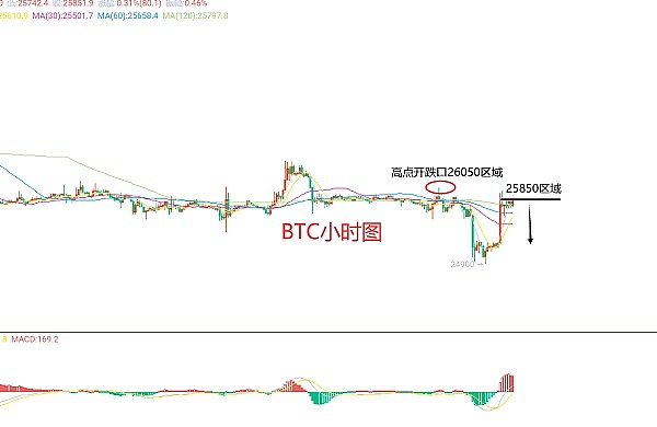 Ripple大手笔转移5000万XRP：葫芦里卖的什么药？