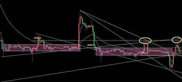 9.18数字货币市场观察：BTC/ETH交易策略分享