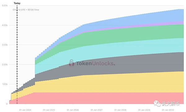 Solana的涅槃之路：Jito Network如何逆势崛起