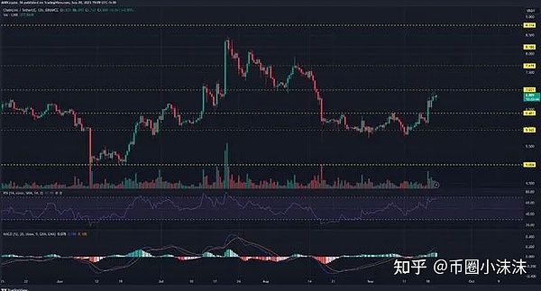 比特币生态：狂欢过后，何去何从？