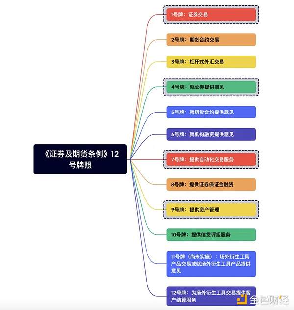 日本金融巨头玩转区块链：邮政银行要给你的存款上链