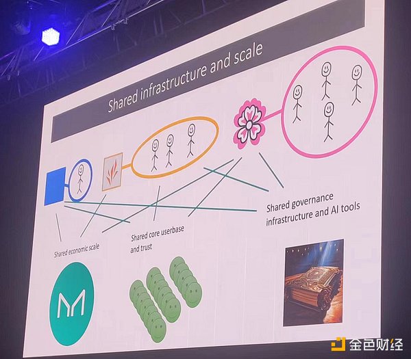 Linea与Layer3强强联手：不容错过的Web3红利机会