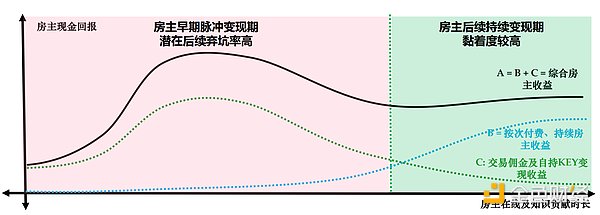 泡沫褪去后的Web3众生相：我在Token2049见证的行业寒冬