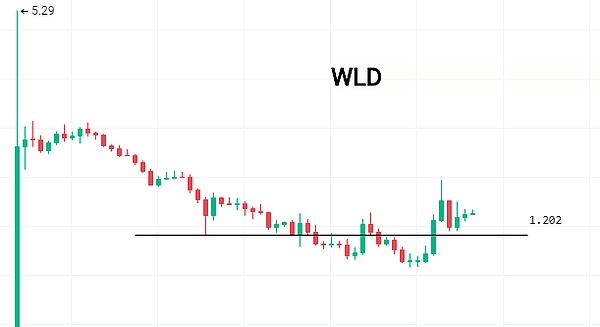 XRP风暴将至：资深分析师预测千倍涨幅背后藏着什么？
