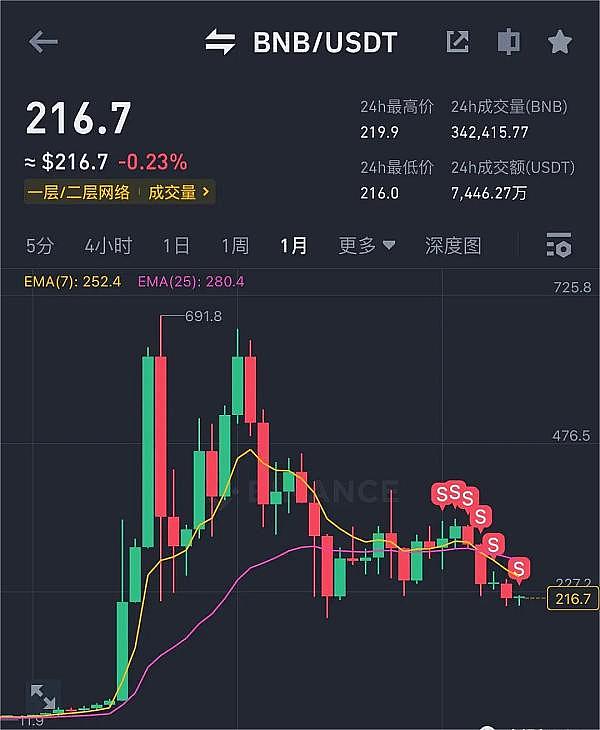 比特币站上4.8万美元还是回调？加密市场面临关键抉择