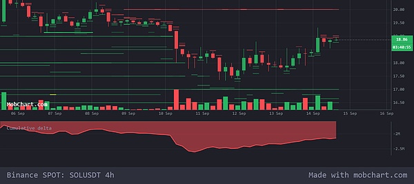 Web3数据江湖：谁在掘金区块链上的信息宝藏？