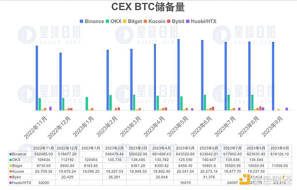 数字金融周报：北美仍是加密货币主战场，监管风云席卷全球