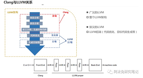 币圈动态：香港拟纳入比特币移民资产，北京发力区块链建设