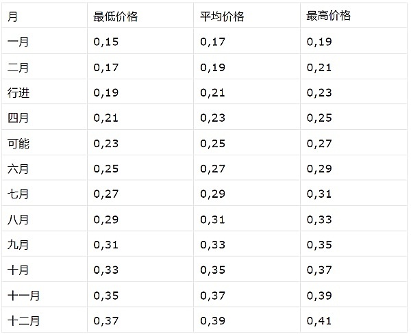 以太坊会触底反弹还是继续探底？让我们聊聊周末行情那些事儿