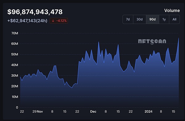稳定币支付：非洲金融困境的破局之道