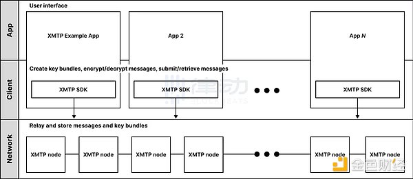 OpenSea的兴衰启示录：一个NFT巨头的转型困境