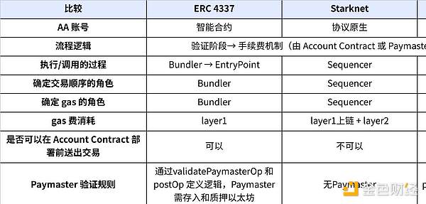 当DeFi遭遇黑客：那些被偷走的数十亿给我们上了哪些课
