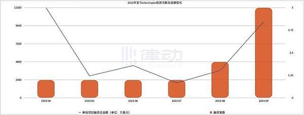 HIFI代币疯狂逆袭！Upbit平台交易量杀入前五强