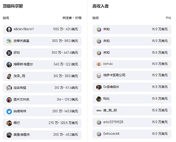 加密货币市场惊现冰火两重天：主流币集体跳水，OKB却疯涨58倍！