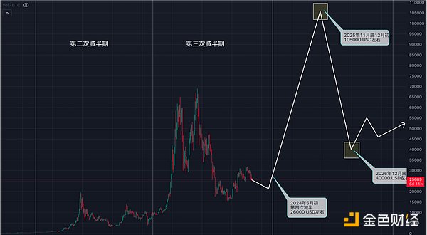巨头纷纷自立门户：稳定币公链将如何重塑加密支付版图？