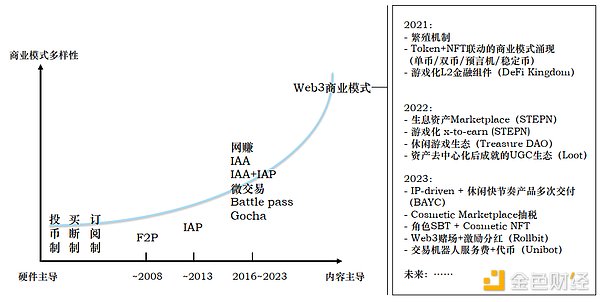 SUSHI：2023年值得关注的DeFi黑马