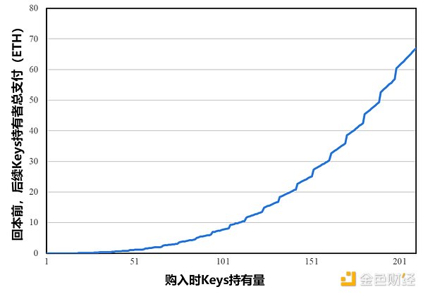 链游市场风云再起：GameFi能否再现辉煌？