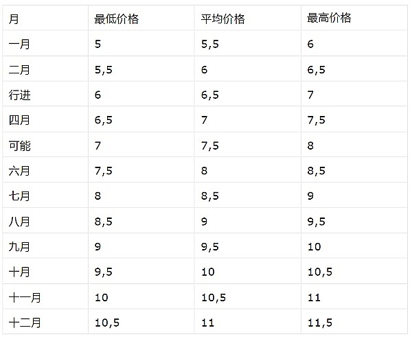 2023上海区块链峰会：Web3时代的机遇与挑战
